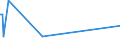 KN 73044993 /Exporte /Einheit = Preise (Euro/Tonne) /Partnerland: Seychellen /Meldeland: Eur28 /73044993:Rohre und Hohlprofile, Nahtlos, mit Kreisförmigem Querschnitt, aus Nichtrostendem Stahl, Nicht Kaltgezogen Oder Kaltgewalzt, mit Einem äußeren Durchmesser von <= 168,3 mm (Ausg. Rohre von der für Öl- Oder Gasfernleitungen Oder von der für das Bohren Oder Fördern von Öl Oder gas Verwendeten art Sowie Rohre und Hohlprofile der Unterpos. 7304.49.10)