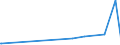 KN 73044993 /Exporte /Einheit = Preise (Euro/Tonne) /Partnerland: Madagaskar /Meldeland: Eur27_2020 /73044993:Rohre und Hohlprofile, Nahtlos, mit Kreisförmigem Querschnitt, aus Nichtrostendem Stahl, Nicht Kaltgezogen Oder Kaltgewalzt, mit Einem äußeren Durchmesser von <= 168,3 mm (Ausg. Rohre von der für Öl- Oder Gasfernleitungen Oder von der für das Bohren Oder Fördern von Öl Oder gas Verwendeten art Sowie Rohre und Hohlprofile der Unterpos. 7304.49.10)