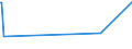 CN 73044995 /Exports /Unit = Prices (Euro/ton) /Partner: Kenya /Reporter: European Union /73044995:Tubes, Pipes and Hollow Profiles, Seamless, of Circular Cross-section, of Stainless Steel, not Cold-drawn or Cold-rolled `cold-reduced`, of an External Diameter of > 168,3 mm but <= 406,4 mm (Excl. Line Pipe of a Kind Used for oil or gas Pipelines, Casing and Tubing of a Kind Used for Drilling for oil or gas and Tubes, Pipes and Hollow Profiles of Heading 7304.49.10)