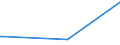 KN 73045112 /Exporte /Einheit = Preise (Euro/Tonne) /Partnerland: Griechenland /Meldeland: Eur15 /73045112:Rohre und Hohlprofile, Nahtlos, mit Kreisförmigem Querschnitt, aus Legiertem, Anderem als Nichtrostendem Stahl, Kaltgezogen Oder Kaltgewalzt, Gerade und von Gleichmäßiger Wanddicke, mit Einem Gehalt an Kohlenstoff von 0,9 bis 1,15 ght und an Chrom von 0,5 bis 2 Ght, Auch mit Einem Gehalt an Molybdän von <= 0,5 Ght, mit Einer Länge von <= 0,5 m (Ausg. Rohre der Unterpos. 7304 19 bis 7304 29)