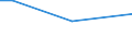 KN 73045112 /Exporte /Einheit = Preise (Euro/Tonne) /Partnerland: Serb.-mont. /Meldeland: Eur15 /73045112:Rohre und Hohlprofile, Nahtlos, mit Kreisförmigem Querschnitt, aus Legiertem, Anderem als Nichtrostendem Stahl, Kaltgezogen Oder Kaltgewalzt, Gerade und von Gleichmäßiger Wanddicke, mit Einem Gehalt an Kohlenstoff von 0,9 bis 1,15 ght und an Chrom von 0,5 bis 2 Ght, Auch mit Einem Gehalt an Molybdän von <= 0,5 Ght, mit Einer Länge von <= 0,5 m (Ausg. Rohre der Unterpos. 7304 19 bis 7304 29)