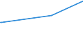 KN 73045112 /Exporte /Einheit = Preise (Euro/Tonne) /Partnerland: Kuwait /Meldeland: Europäische Union /73045112:Rohre und Hohlprofile, Nahtlos, mit Kreisförmigem Querschnitt, aus Legiertem, Anderem als Nichtrostendem Stahl, Kaltgezogen Oder Kaltgewalzt, Gerade und von Gleichmäßiger Wanddicke, mit Einem Gehalt an Kohlenstoff von 0,9 bis 1,15 ght und an Chrom von 0,5 bis 2 Ght, Auch mit Einem Gehalt an Molybdän von <= 0,5 Ght, mit Einer Länge von <= 0,5 m (Ausg. Rohre der Unterpos. 7304 19 bis 7304 29)