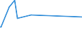 CN 73045112 /Exports /Unit = Prices (Euro/ton) /Partner: Singapore /Reporter: European Union /73045112:Tubes, Pipes and Hollow Profiles, Seamless, of Circular Cross-section, of Alloy Steel Other Than Stainless, Cold-drawn or Cold-rolled `cold-reduced`, Straight and of Uniform Wall-thickness, Containing by Weight >= 0,9% but <= 1,15% Carbon and >= 0,5% but <= 2% Chrome, Whether or not Containing by Weight <= 0,5% Molybdenum, of a Length of <= 0,5 m (Excl. Tubes, Pipes and Hollow Profiles of Subheadings 7304 19 to 7304 29)