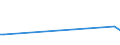 CN 73045189 /Exports /Unit = Prices (Euro/ton) /Partner: Mauritania /Reporter: Eur27_2020 /73045189:Tubes, Pipes and Hollow Profiles, Seamless, of Circular Cross-section, of Alloy Steel Other Than Stainless, not Cold-drawn or Cold-rolled `cold-reduced` (Excl. Line Pipe of a Kind Used for oil or gas Pipelines, Casing and Tubing of a Kind Used for Drilling for Oil, Precision Tubes, and , Pipes and Hollow Profiles, Straight and of Uniform Wall-thickness, Containing by Weight >= 0,9% but <= 1,15% Carbon and >= 0,5% but <= 2% Chrome, Whether or not Containing by Weight <= 0,5% Molybdenum)