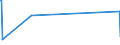 CN 73045189 /Exports /Unit = Prices (Euro/ton) /Partner: Kenya /Reporter: Eur27_2020 /73045189:Tubes, Pipes and Hollow Profiles, Seamless, of Circular Cross-section, of Alloy Steel Other Than Stainless, not Cold-drawn or Cold-rolled `cold-reduced` (Excl. Line Pipe of a Kind Used for oil or gas Pipelines, Casing and Tubing of a Kind Used for Drilling for Oil, Precision Tubes, and , Pipes and Hollow Profiles, Straight and of Uniform Wall-thickness, Containing by Weight >= 0,9% but <= 1,15% Carbon and >= 0,5% but <= 2% Chrome, Whether or not Containing by Weight <= 0,5% Molybdenum)