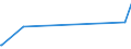 CN 73045932 /Exports /Unit = Prices (Euro/ton) /Partner: Hungary /Reporter: European Union /73045932:Tubes, Pipes and Hollow Profiles of Alloy Steel (Excl. Stainless), Seamless, of Circular Cross-section (not Cold-drawn or Cold-rolled), Straight and of Uniform Wall-thickness, of a Length <= 0,5 m, Containing by Weight >= 0,9% but <= 1,15% Carbon and >= 0,5% but <= 2% Chrome, Whether or not Containing by Weight <= 0,5% Molybdenum (Excl. Tubes, Pipes and Hollow Profiles of Subheadings 7304 19 to 7304 29 and 7304 59 10)