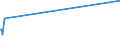 KN 73045932 /Exporte /Einheit = Preise (Euro/Tonne) /Partnerland: Georgien /Meldeland: Europäische Union /73045932:Rohre und Hohlprofile, Nahtlos, mit Kreisförmigem Querschnitt, aus Legiertem, Anderem als Nichtrostendem Stahl, Nicht Kaltgezogen Oder Kaltgewalzt, Gerade und von Gleichmäßiger Wanddicke, aus Legiertem Stahl mit Gehalt an Kohlenstoff von 0,9 bis 1,15 ght und an Chrom von 0,5 bis 2 Ght, Auch mit Gehalt an Molybdän von <= 0,5 Ght, Länge <= 0,5 m (Ausg. Rohre der Unterpos. 7304 19 bis 7304 29 und 7304 59 10)