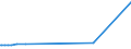 KN 73045932 /Exporte /Einheit = Preise (Euro/Tonne) /Partnerland: Argentinien /Meldeland: Europäische Union /73045932:Rohre und Hohlprofile, Nahtlos, mit Kreisförmigem Querschnitt, aus Legiertem, Anderem als Nichtrostendem Stahl, Nicht Kaltgezogen Oder Kaltgewalzt, Gerade und von Gleichmäßiger Wanddicke, aus Legiertem Stahl mit Gehalt an Kohlenstoff von 0,9 bis 1,15 ght und an Chrom von 0,5 bis 2 Ght, Auch mit Gehalt an Molybdän von <= 0,5 Ght, Länge <= 0,5 m (Ausg. Rohre der Unterpos. 7304 19 bis 7304 29 und 7304 59 10)