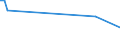 CN 73045992 /Exports /Unit = Prices (Euro/ton) /Partner: Sudan /Reporter: Eur27_2020 /73045992:Tubes, Pipes and Hollow Profiles, Seamless, of Circular Cross-section, of Alloy Steel Other Than Stainless, not Cold-drawn or Cold-rolled `cold-reduced`, of an External Diameter of <= 168,3 mm (Excl. Line Pipe of a Kind Used for oil or gas Pipelines, Casing and Tubing of a Kind Used for Drilling for oil or gas and Tubes, Pipes and Hollow Profiles of Heading 7304.59.10 to 7304.59.38)