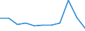 KN 73045993 /Exporte /Einheit = Preise (Euro/Tonne) /Partnerland: Belgien/Luxemburg /Meldeland: Eur27 /73045993:Rohre und Hohlprofile, Nahtlos, mit Kreisförmigem Querschnitt, aus Legiertem, Anderem als Nichtrostendem Stahl, Nicht Kaltgezogen Oder Kaltgewalzt, mit Einem äußeren Durchmesser von > 168,3 mm bis 406,4 mm (Ausg. Rohre von der für Öl- Oder Gasfernleitungen Oder von der für das Bohren Oder Fördern von Öl Oder gas Verwendeten art Sowie Rohre und Hohlprofile der Unterpos. 7304.59.10 bis 7304.59.38)