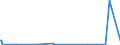 KN 73045993 /Exporte /Einheit = Preise (Euro/Tonne) /Partnerland: Island /Meldeland: Europäische Union /73045993:Rohre und Hohlprofile, Nahtlos, mit Kreisförmigem Querschnitt, aus Legiertem, Anderem als Nichtrostendem Stahl, Nicht Kaltgezogen Oder Kaltgewalzt, mit Einem äußeren Durchmesser von > 168,3 mm bis 406,4 mm (Ausg. Rohre von der für Öl- Oder Gasfernleitungen Oder von der für das Bohren Oder Fördern von Öl Oder gas Verwendeten art Sowie Rohre und Hohlprofile der Unterpos. 7304.59.10 bis 7304.59.38)