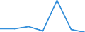 KN 73045993 /Exporte /Einheit = Preise (Euro/Tonne) /Partnerland: Schweiz /Meldeland: Eur27 /73045993:Rohre und Hohlprofile, Nahtlos, mit Kreisförmigem Querschnitt, aus Legiertem, Anderem als Nichtrostendem Stahl, Nicht Kaltgezogen Oder Kaltgewalzt, mit Einem äußeren Durchmesser von > 168,3 mm bis 406,4 mm (Ausg. Rohre von der für Öl- Oder Gasfernleitungen Oder von der für das Bohren Oder Fördern von Öl Oder gas Verwendeten art Sowie Rohre und Hohlprofile der Unterpos. 7304.59.10 bis 7304.59.38)