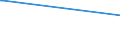 KN 73045993 /Exporte /Einheit = Preise (Euro/Tonne) /Partnerland: Liechtenstein /Meldeland: Eur15 /73045993:Rohre und Hohlprofile, Nahtlos, mit Kreisförmigem Querschnitt, aus Legiertem, Anderem als Nichtrostendem Stahl, Nicht Kaltgezogen Oder Kaltgewalzt, mit Einem äußeren Durchmesser von > 168,3 mm bis 406,4 mm (Ausg. Rohre von der für Öl- Oder Gasfernleitungen Oder von der für das Bohren Oder Fördern von Öl Oder gas Verwendeten art Sowie Rohre und Hohlprofile der Unterpos. 7304.59.10 bis 7304.59.38)