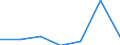 KN 73045999 /Exporte /Einheit = Preise (Euro/Tonne) /Partnerland: Schweiz /Meldeland: Eur27 /73045999:Rohre und Hohlprofile, Nahtlos, mit Kreisförmigem Querschnitt, aus Legiertem, Anderem als Nichtrostendem Stahl, Nicht Kaltgezogen Oder Kaltgewalzt, mit Einem äußeren Durchmesser von > 406,4 mm (Ausg. Rohre von der für Öl- Oder Gasfernleitungen Oder von der für das Bohren Oder Fördern von Öl Oder gas Verwendeten art Sowie Rohre und Hohlprofile der Unterpos. 7304.59.10 bis 7304.59.38)