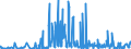 CN 73045999 /Exports /Unit = Prices (Euro/ton) /Partner: Switzerland /Reporter: Eur27_2020 /73045999:Tubes, Pipes and Hollow Profiles, Seamless, of Circular Cross-section, of Alloy Steel Other Than Stainless, not Cold-drawn or Cold-rolled `cold-reduced`, of an External Diameter of > 406,4 mm (Excl. Line Pipe of a Kind Used for oil or gas Pipelines, Casing and Tubing of a Kind Used for Drilling for oil or gas and Tubes, Pipes and Hollow Profiles of Heading 7304.59.10 to 7304.59.38)