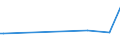 KN 73045999 /Exporte /Einheit = Preise (Euro/Tonne) /Partnerland: Moldau /Meldeland: Europäische Union /73045999:Rohre und Hohlprofile, Nahtlos, mit Kreisförmigem Querschnitt, aus Legiertem, Anderem als Nichtrostendem Stahl, Nicht Kaltgezogen Oder Kaltgewalzt, mit Einem äußeren Durchmesser von > 406,4 mm (Ausg. Rohre von der für Öl- Oder Gasfernleitungen Oder von der für das Bohren Oder Fördern von Öl Oder gas Verwendeten art Sowie Rohre und Hohlprofile der Unterpos. 7304.59.10 bis 7304.59.38)