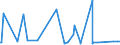 KN 73045999 /Exporte /Einheit = Preise (Euro/Tonne) /Partnerland: Kasachstan /Meldeland: Eur27_2020 /73045999:Rohre und Hohlprofile, Nahtlos, mit Kreisförmigem Querschnitt, aus Legiertem, Anderem als Nichtrostendem Stahl, Nicht Kaltgezogen Oder Kaltgewalzt, mit Einem äußeren Durchmesser von > 406,4 mm (Ausg. Rohre von der für Öl- Oder Gasfernleitungen Oder von der für das Bohren Oder Fördern von Öl Oder gas Verwendeten art Sowie Rohre und Hohlprofile der Unterpos. 7304.59.10 bis 7304.59.38)