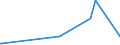 KN 73045999 /Exporte /Einheit = Preise (Euro/Tonne) /Partnerland: Benin /Meldeland: Eur15 /73045999:Rohre und Hohlprofile, Nahtlos, mit Kreisförmigem Querschnitt, aus Legiertem, Anderem als Nichtrostendem Stahl, Nicht Kaltgezogen Oder Kaltgewalzt, mit Einem äußeren Durchmesser von > 406,4 mm (Ausg. Rohre von der für Öl- Oder Gasfernleitungen Oder von der für das Bohren Oder Fördern von Öl Oder gas Verwendeten art Sowie Rohre und Hohlprofile der Unterpos. 7304.59.10 bis 7304.59.38)