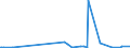 KN 73045999 /Exporte /Einheit = Preise (Euro/Tonne) /Partnerland: Aethiopien /Meldeland: Europäische Union /73045999:Rohre und Hohlprofile, Nahtlos, mit Kreisförmigem Querschnitt, aus Legiertem, Anderem als Nichtrostendem Stahl, Nicht Kaltgezogen Oder Kaltgewalzt, mit Einem äußeren Durchmesser von > 406,4 mm (Ausg. Rohre von der für Öl- Oder Gasfernleitungen Oder von der für das Bohren Oder Fördern von Öl Oder gas Verwendeten art Sowie Rohre und Hohlprofile der Unterpos. 7304.59.10 bis 7304.59.38)