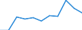 CN 7304 /Exports /Unit = Prices (Euro/ton) /Partner: Belgium/Luxembourg /Reporter: Eur27 /7304:Tubes, Pipes and Hollow Profiles, Seamless, of Iron or Steel (Excl. Products of Cast Iron)