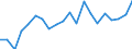 CN 7304 /Exports /Unit = Prices (Euro/ton) /Partner: United Kingdom(Excluding Northern Ireland) /Reporter: Eur27_2020 /7304:Tubes, Pipes and Hollow Profiles, Seamless, of Iron or Steel (Excl. Products of Cast Iron)