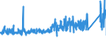 CN 7304 /Exports /Unit = Prices (Euro/ton) /Partner: Luxembourg /Reporter: Eur27_2020 /7304:Tubes, Pipes and Hollow Profiles, Seamless, of Iron or Steel (Excl. Products of Cast Iron)