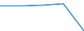 KN 7304 /Exporte /Einheit = Preise (Euro/Tonne) /Partnerland: Faeroer /Meldeland: Eur27 /7304:Rohre und Hohlprofile, Nahtlos, aus Eisen Oder Stahl (Ausg. aus Gusseisen)