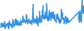 KN 7304 /Exporte /Einheit = Preise (Euro/Tonne) /Partnerland: Norwegen /Meldeland: Eur27_2020 /7304:Rohre und Hohlprofile, Nahtlos, aus Eisen Oder Stahl (Ausg. aus Gusseisen)