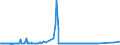 KN 7304 /Exporte /Einheit = Preise (Euro/Tonne) /Partnerland: San Marino /Meldeland: Eur27_2020 /7304:Rohre und Hohlprofile, Nahtlos, aus Eisen Oder Stahl (Ausg. aus Gusseisen)