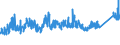 CN 7304 /Exports /Unit = Prices (Euro/ton) /Partner: Turkey /Reporter: Eur27_2020 /7304:Tubes, Pipes and Hollow Profiles, Seamless, of Iron or Steel (Excl. Products of Cast Iron)