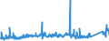 KN 7304 /Exporte /Einheit = Preise (Euro/Tonne) /Partnerland: Kasachstan /Meldeland: Eur27_2020 /7304:Rohre und Hohlprofile, Nahtlos, aus Eisen Oder Stahl (Ausg. aus Gusseisen)