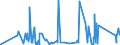 KN 7304 /Exporte /Einheit = Preise (Euro/Tonne) /Partnerland: Tadschikistan /Meldeland: Eur27_2020 /7304:Rohre und Hohlprofile, Nahtlos, aus Eisen Oder Stahl (Ausg. aus Gusseisen)