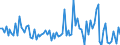 CN 7304 /Exports /Unit = Prices (Euro/ton) /Partner: Serb.monten. /Reporter: Eur15 /7304:Tubes, Pipes and Hollow Profiles, Seamless, of Iron or Steel (Excl. Products of Cast Iron)