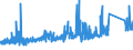 KN 7304 /Exporte /Einheit = Preise (Euro/Tonne) /Partnerland: Marokko /Meldeland: Eur27_2020 /7304:Rohre und Hohlprofile, Nahtlos, aus Eisen Oder Stahl (Ausg. aus Gusseisen)