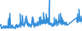 KN 7304 /Exporte /Einheit = Preise (Euro/Tonne) /Partnerland: Tunesien /Meldeland: Eur27_2020 /7304:Rohre und Hohlprofile, Nahtlos, aus Eisen Oder Stahl (Ausg. aus Gusseisen)