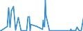 CN 7304 /Exports /Unit = Prices (Euro/ton) /Partner: South Sudan /Reporter: Eur27_2020 /7304:Tubes, Pipes and Hollow Profiles, Seamless, of Iron or Steel (Excl. Products of Cast Iron)