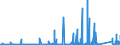 KN 7304 /Exporte /Einheit = Preise (Euro/Tonne) /Partnerland: Burkina Faso /Meldeland: Eur27_2020 /7304:Rohre und Hohlprofile, Nahtlos, aus Eisen Oder Stahl (Ausg. aus Gusseisen)