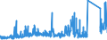 KN 7304 /Exporte /Einheit = Preise (Euro/Tonne) /Partnerland: Nigeria /Meldeland: Eur27_2020 /7304:Rohre und Hohlprofile, Nahtlos, aus Eisen Oder Stahl (Ausg. aus Gusseisen)