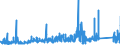 KN 7304 /Exporte /Einheit = Preise (Euro/Tonne) /Partnerland: Kongo /Meldeland: Eur27_2020 /7304:Rohre und Hohlprofile, Nahtlos, aus Eisen Oder Stahl (Ausg. aus Gusseisen)