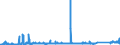 KN 73051100 /Exporte /Einheit = Preise (Euro/Tonne) /Partnerland: Deutschland /Meldeland: Eur27_2020 /73051100:Rohre von der für Öl- Oder Gasfernleitungen Verwendeten art `line Pipe`, mit Kreisförmigem Querschnitt und Einem äußeren Durchmesser von > 406,4 mm, aus Eisen Oder Stahl, mit Verdecktem Lichtbogen Längsnahtgeschweißt