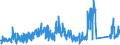 KN 73051100 /Exporte /Einheit = Preise (Euro/Tonne) /Partnerland: Italien /Meldeland: Eur27_2020 /73051100:Rohre von der für Öl- Oder Gasfernleitungen Verwendeten art `line Pipe`, mit Kreisförmigem Querschnitt und Einem äußeren Durchmesser von > 406,4 mm, aus Eisen Oder Stahl, mit Verdecktem Lichtbogen Längsnahtgeschweißt