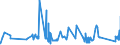 KN 73051100 /Exporte /Einheit = Preise (Euro/Tonne) /Partnerland: Finnland /Meldeland: Eur27_2020 /73051100:Rohre von der für Öl- Oder Gasfernleitungen Verwendeten art `line Pipe`, mit Kreisförmigem Querschnitt und Einem äußeren Durchmesser von > 406,4 mm, aus Eisen Oder Stahl, mit Verdecktem Lichtbogen Längsnahtgeschweißt