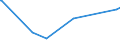 KN 73051100 /Exporte /Einheit = Preise (Euro/Tonne) /Partnerland: Moldau /Meldeland: Eur27_2020 /73051100:Rohre von der für Öl- Oder Gasfernleitungen Verwendeten art `line Pipe`, mit Kreisförmigem Querschnitt und Einem äußeren Durchmesser von > 406,4 mm, aus Eisen Oder Stahl, mit Verdecktem Lichtbogen Längsnahtgeschweißt