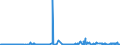 KN 73051100 /Exporte /Einheit = Preise (Euro/Tonne) /Partnerland: Russland /Meldeland: Eur27_2020 /73051100:Rohre von der für Öl- Oder Gasfernleitungen Verwendeten art `line Pipe`, mit Kreisförmigem Querschnitt und Einem äußeren Durchmesser von > 406,4 mm, aus Eisen Oder Stahl, mit Verdecktem Lichtbogen Längsnahtgeschweißt