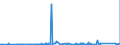 KN 73051100 /Exporte /Einheit = Preise (Euro/Tonne) /Partnerland: Kasachstan /Meldeland: Eur27_2020 /73051100:Rohre von der für Öl- Oder Gasfernleitungen Verwendeten art `line Pipe`, mit Kreisförmigem Querschnitt und Einem äußeren Durchmesser von > 406,4 mm, aus Eisen Oder Stahl, mit Verdecktem Lichtbogen Längsnahtgeschweißt