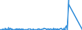 KN 73051100 /Exporte /Einheit = Preise (Euro/Tonne) /Partnerland: Nigeria /Meldeland: Eur27_2020 /73051100:Rohre von der für Öl- Oder Gasfernleitungen Verwendeten art `line Pipe`, mit Kreisförmigem Querschnitt und Einem äußeren Durchmesser von > 406,4 mm, aus Eisen Oder Stahl, mit Verdecktem Lichtbogen Längsnahtgeschweißt