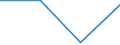 KN 73051200 /Exporte /Einheit = Preise (Euro/Tonne) /Partnerland: Jugoslawien /Meldeland: Eur27 /73051200:Rohre von der für Öl- Oder Gasfernleitungen Verwendeten art `line Pipe`, mit Kreisförmigem Querschnitt und Einem äußeren Durchmesser von > 406,4 mm, aus Eisen Oder Stahl, Längsnahtgeschweißt (Ausg. mit Verdecktem Lichtbogen)