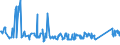 KN 73051200 /Exporte /Einheit = Preise (Euro/Tonne) /Partnerland: Litauen /Meldeland: Eur27_2020 /73051200:Rohre von der für Öl- Oder Gasfernleitungen Verwendeten art `line Pipe`, mit Kreisförmigem Querschnitt und Einem äußeren Durchmesser von > 406,4 mm, aus Eisen Oder Stahl, Längsnahtgeschweißt (Ausg. mit Verdecktem Lichtbogen)