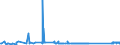 KN 73051200 /Exporte /Einheit = Preise (Euro/Tonne) /Partnerland: Slowenien /Meldeland: Eur27_2020 /73051200:Rohre von der für Öl- Oder Gasfernleitungen Verwendeten art `line Pipe`, mit Kreisförmigem Querschnitt und Einem äußeren Durchmesser von > 406,4 mm, aus Eisen Oder Stahl, Längsnahtgeschweißt (Ausg. mit Verdecktem Lichtbogen)