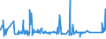 KN 73051200 /Exporte /Einheit = Preise (Euro/Tonne) /Partnerland: Kroatien /Meldeland: Eur27_2020 /73051200:Rohre von der für Öl- Oder Gasfernleitungen Verwendeten art `line Pipe`, mit Kreisförmigem Querschnitt und Einem äußeren Durchmesser von > 406,4 mm, aus Eisen Oder Stahl, Längsnahtgeschweißt (Ausg. mit Verdecktem Lichtbogen)